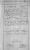 Achilles ZES 29 January 1900 Death Certificate